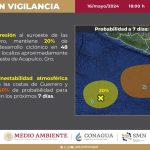 Vigilancia una zona de Baja Presión al suroeste de las costas de Guerrero con potencial de desarrollo ciclónico en 48 horas y en 7 días.